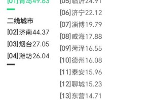 国内精品一线二线三线区有何不同？如何选择适合自己的区域？