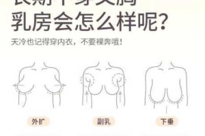 为什么会有女同学光着胸奶头给人玩？如何避免这样的不良行为？