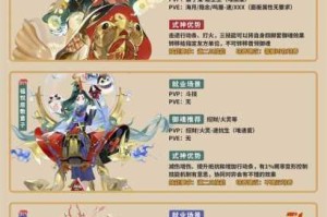 阴阳师百妖之巅冲榜阵容搭配指南最强式神组合推荐与实战上分技巧解析