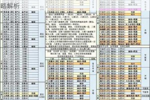 想不想修真玄武凤血魔袍图纸兑换位置及获取方法攻略解析