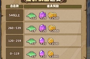 牧羊人之心拯救帕克：新装备配方介绍及属性一览