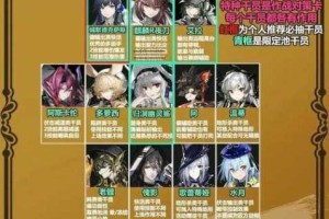 明日方舟15周年六星干员精二专三养成现状深度解析与培养指南