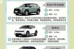 一级 suv 好看免费 403 是什么原因？