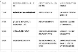 一线二线三区的欧产乱码为什么这么严重？如何解决？