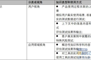 影之刃 2 竞技场究竟什么英雄才好呢？竞技场中谁才是最为厉害的呢？