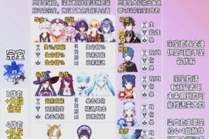 原神世界六风本圣遗物副本高效通关攻略 阵容搭配与实战技巧全解析