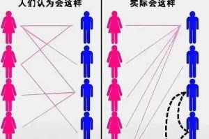 国内高清性生活视频是否真实可信？如何辨别真假？