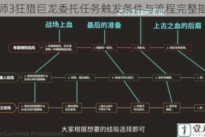 巫师3狂猎巨龙委托任务触发条件与流程完整指南