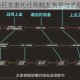 巫师3狂猎巨龙委托任务触发条件与流程完整指南