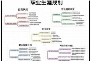 HIT 修高职业进阶指南及使用心得全方位分享