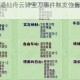 崩坏星穹铁道仙舟云骑宝刀事件触发位置与详细流程解析指南