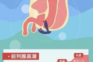与按摩男发生关系后，高潮了三次是否正常？