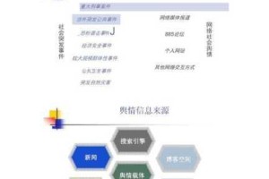 免费的舆情网站入口为何难找？怎样找到免费的舆情网站入口？
