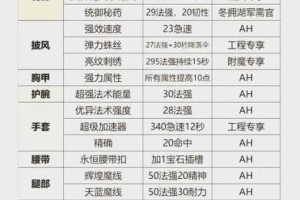魔兽世界怀旧服复仇手套获取方法详解副本任务与制作途径全攻略