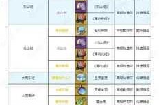 手工星球新手开局地形选择指南 平原荒野沙漠特点解析与推荐