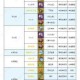 手工星球新手开局地形选择指南 平原荒野沙漠特点解析与推荐