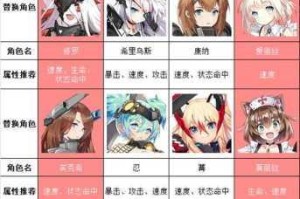 机动战姬聚变玛格特装备搭配全解析实战配装攻略与推荐方案