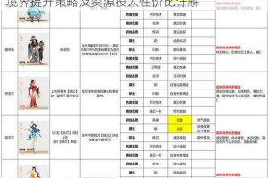 群侠传手游侠客境界系统全方位解析与实战指南 境界提升策略及资源投入性价比详解