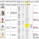 群侠传手游侠客境界系统全方位解析与实战指南 境界提升策略及资源投入性价比详解