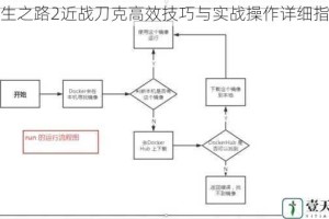 求生之路2近战刀克高效技巧与实战操作详细指南