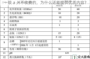 一级 a 爿不收费的，为什么还能提供优质内容？