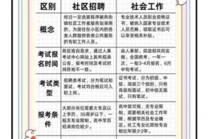 社是干什么的？如何加入社？