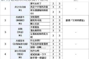 女神异闻录5皇家版全角色好感度深度解析与COOP对话选项高效提升指南
