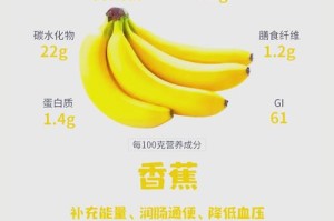 香蕉文化的内涵和外延是什么？为什么香蕉文化如此重要？如何深入了解香蕉文化？