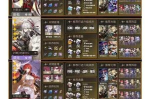 崩坏星穹铁道角色强度榜推荐必练角色优先突破80级培养攻略解析