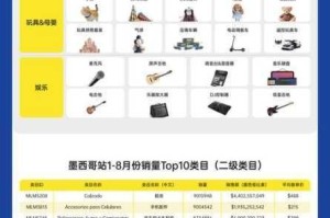 欧美地区一二三公司的产品怎么样？如何选择适合自己的？