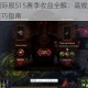 流放之路国际服S15赛季收益全解：高效刷图策略与通货获取技巧指南