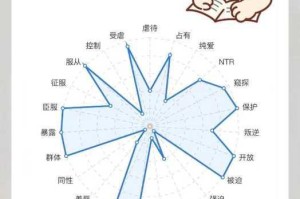 异地 m 任务表应该如何针对特定部位进行训练？