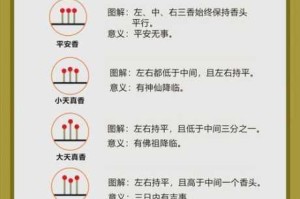 原神妙香林洞天形态解锁方法大揭秘：详细步骤与技巧全解析