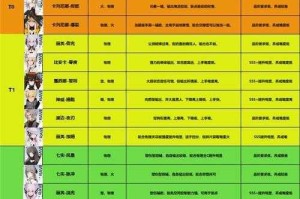战双帕弥什全角色强度榜与养成指南 版本最强角色推荐搭配攻略