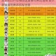 战双帕弥什全角色强度榜与养成指南 版本最强角色推荐搭配攻略