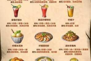 明日之后柠檬获取全攻略采集地点与兑换方法一网打尽