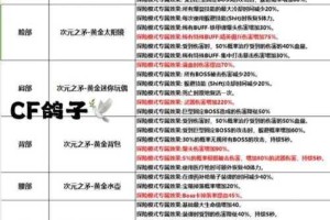光明大陆战士套装选择攻略：哪个套装更优及搭配推荐