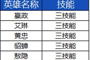 LOL7.12 版本英勇投弹手迎来哪些增强？飞机即将强势飞回召唤师峡谷