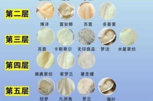 麻豆精产国品一二三产有何区别？如何区分？