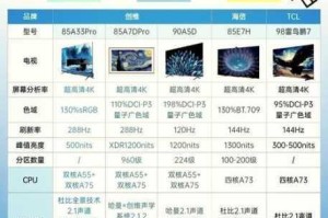 果冻传媒国产电视这么多，该如何挑选？