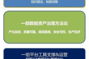 为什么久亚洲的成功无法复制？如何解决久亚洲的痛点？久亚洲的解决方案是什么？