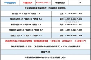 创造与魔法2025年6月18日最新礼包兑换码限时领取开启奇幻魔法冒险之旅