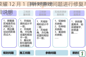 王者荣耀 12 月 1 日针对游戏问题进行修复与优化的详细说明