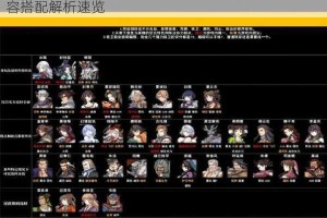 天地劫幽城再临全角色强度榜更新 全新版本巅峰阵容搭配解析速览