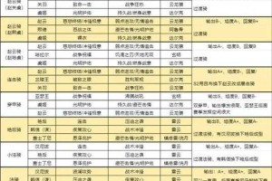 军团战棋英雄时代亡灵种族攻略：玩法及英雄选择推荐