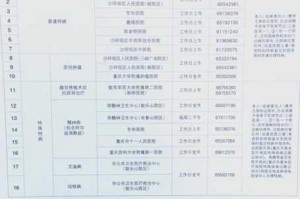 成都草堂社区医院能为居民提供哪些医疗服务？如何选择适合自己的医疗服务？