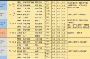 深度探讨乱轰三国志中蜀国阵容的最佳搭配方式及技巧