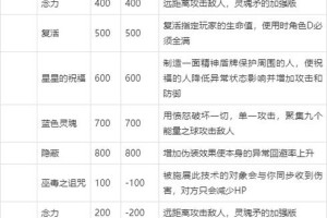 万国觉醒中貂蝉究竟值不值得花费精力去培养？深度剖析与探讨
