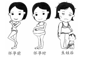 啪啪啪时，女性为什么总是达不到高潮？如何解决？