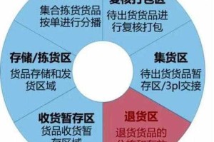 蜜芽在线：如何解决跨境电商的物流难题？